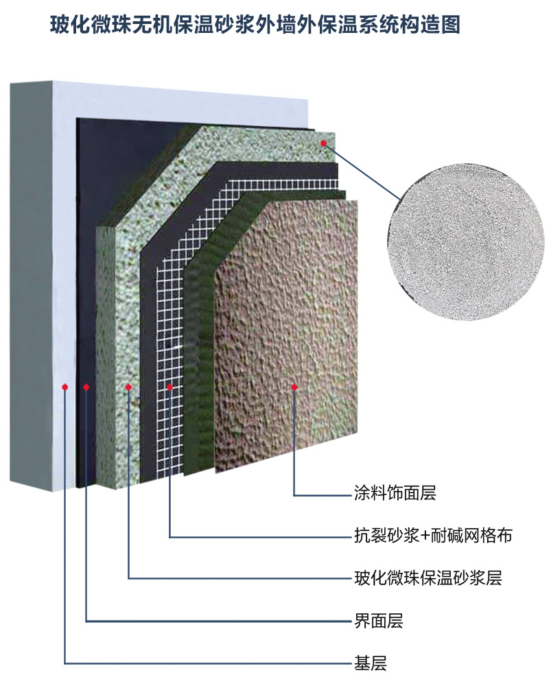 玻化微珠無機(jī)保溫砂漿外墻外保溫系統(tǒng)