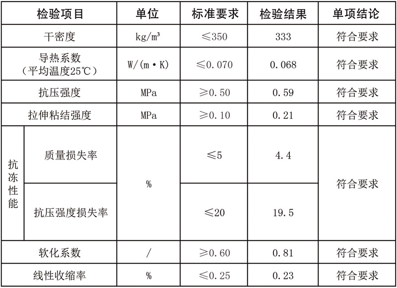 玻化微珠無機(jī)保溫砂漿外墻外保溫系統(tǒng)