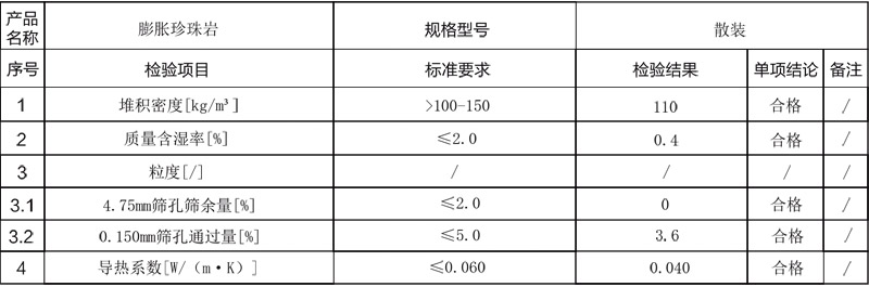 農(nóng)林園藝專(zhuān)用16-18目膨脹珍珠巖2